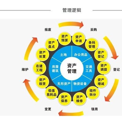 北京资产管理公司转让消息