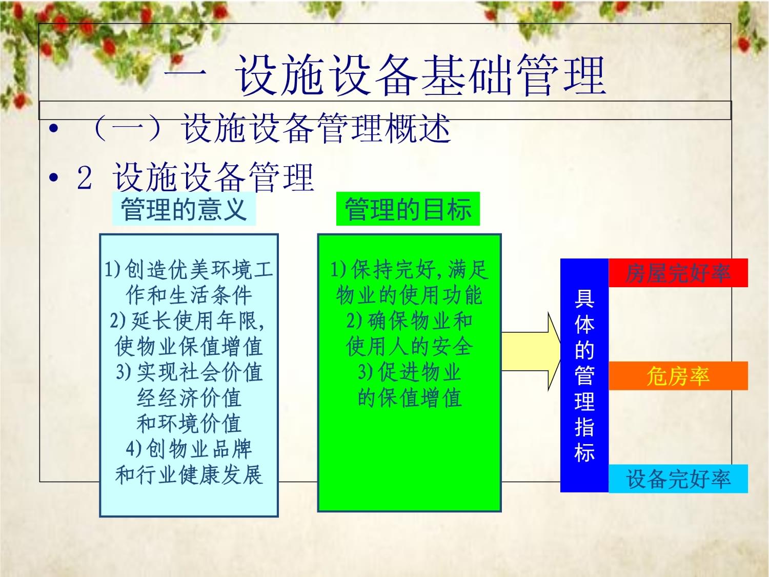 物业设备主管培训讲座之物业机电设施、设备管理(95张幻灯片)课件