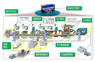智能工厂的建设模式 以设施管理为核心的系统性解读